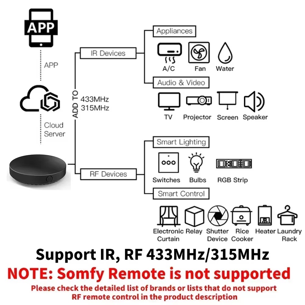 Split AC Control picture 6